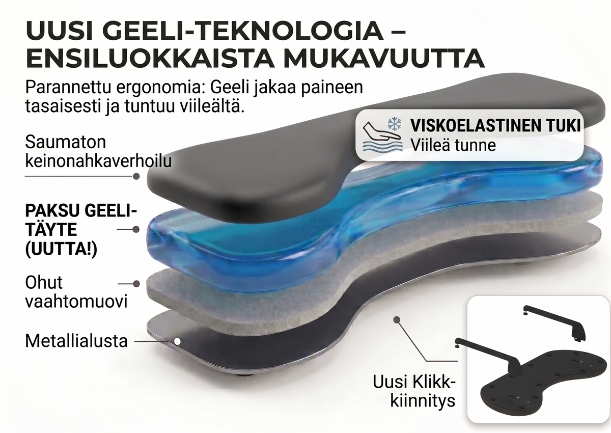 Finnish-language diagram of the GelComfort artificial leather arm support showing its gel and foam layer construction