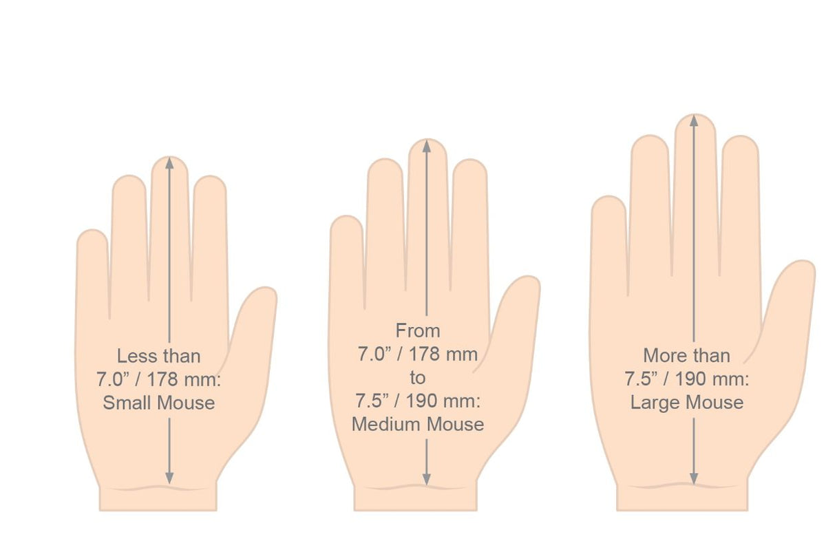 Hand size guide comparing small, medium and large vertical mouse models