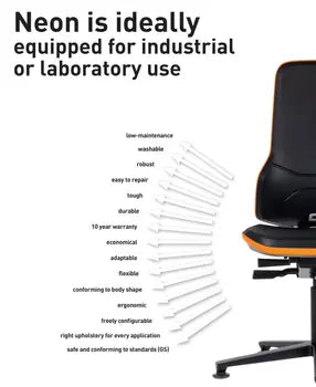 Infographic titled Neon is ideally equipped for industrial or laboratory use, labelling the chair's features