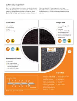 Orange product data sheet for the Neon 2 task chair with a materials pie chart