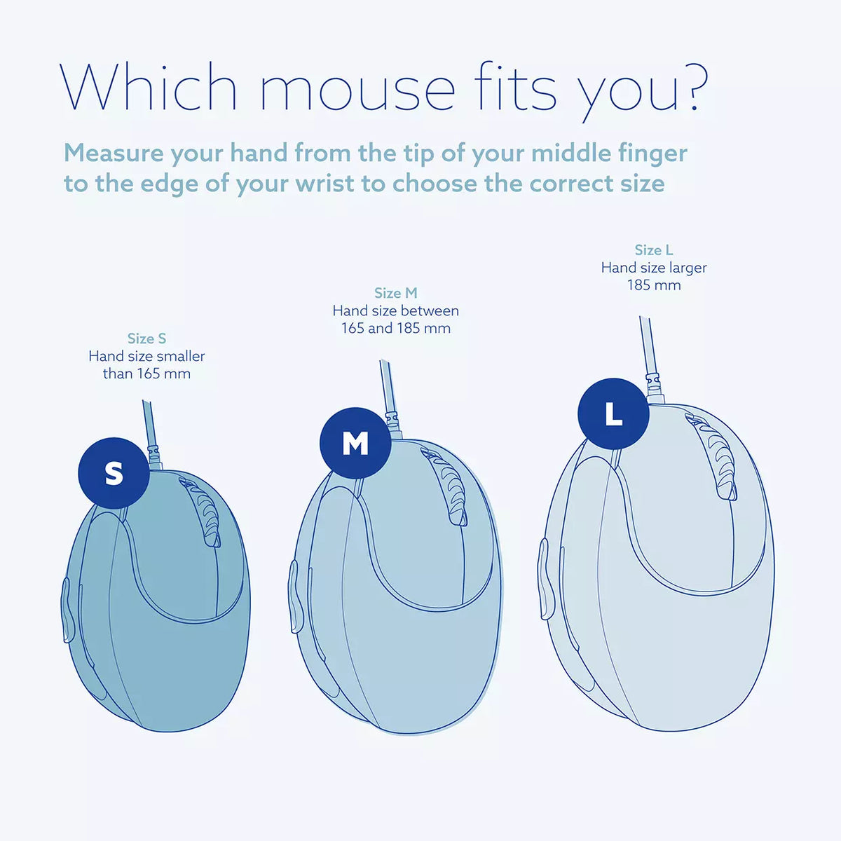 Size guide titled Which mouse fits you, comparing three vertical mouse sizes