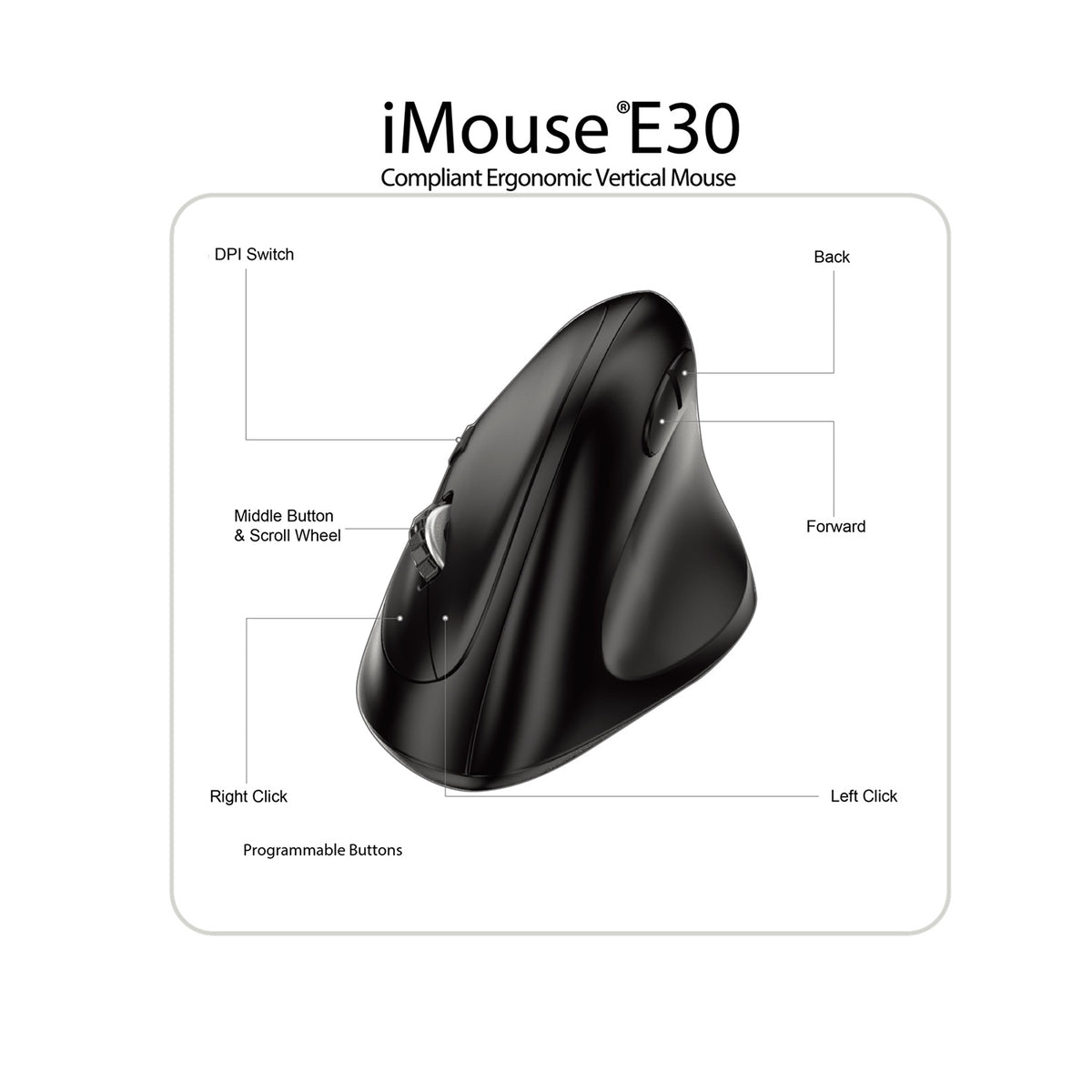 Labelled diagram of the iMouse E30 vertical mouse identifying each control